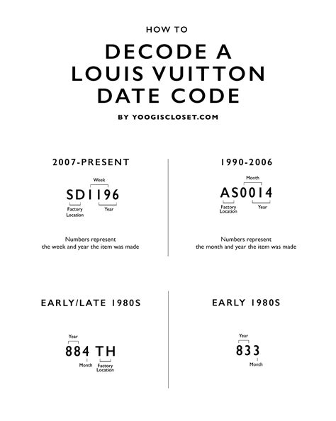 louis vuitton stamp code|louis vuitton data code authenticator.